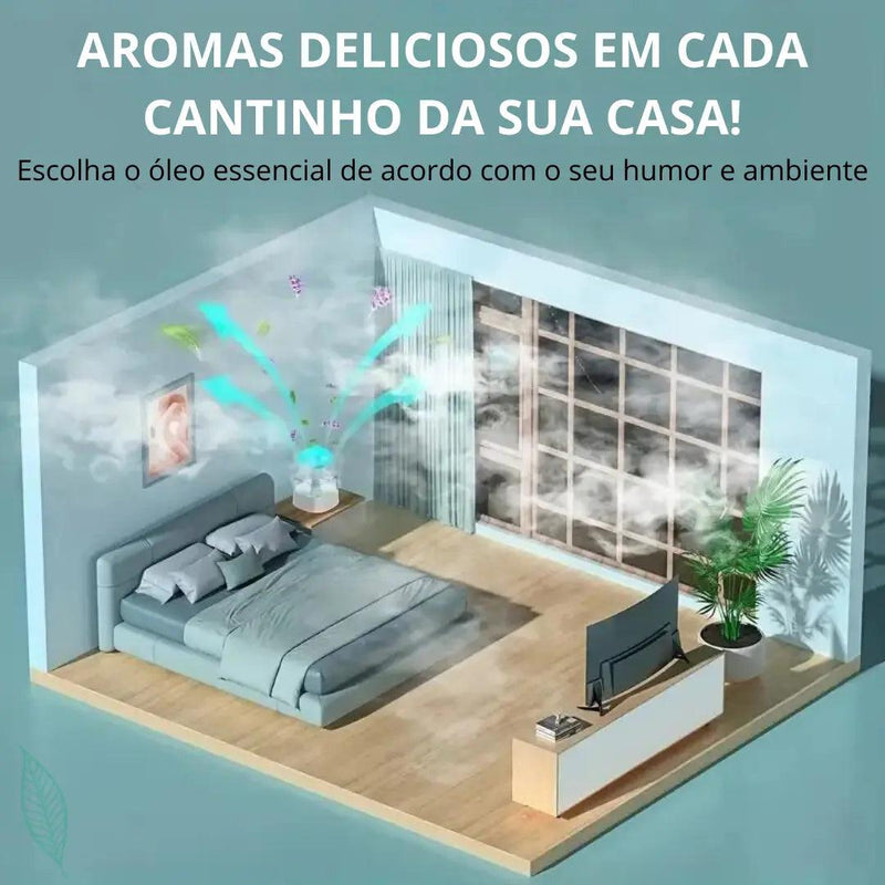 Difusor e Umidificador de Ambientes Ultrassônico PureAir®